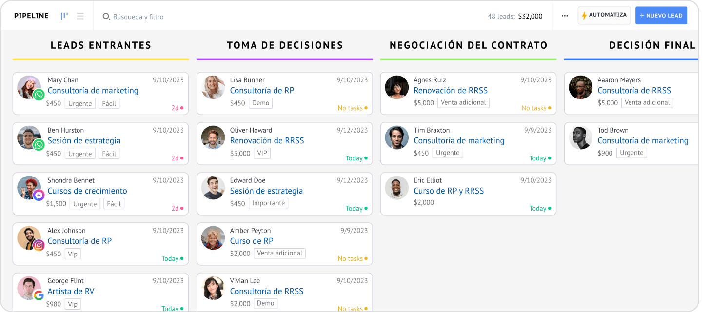 Pipeline CRM Kommo