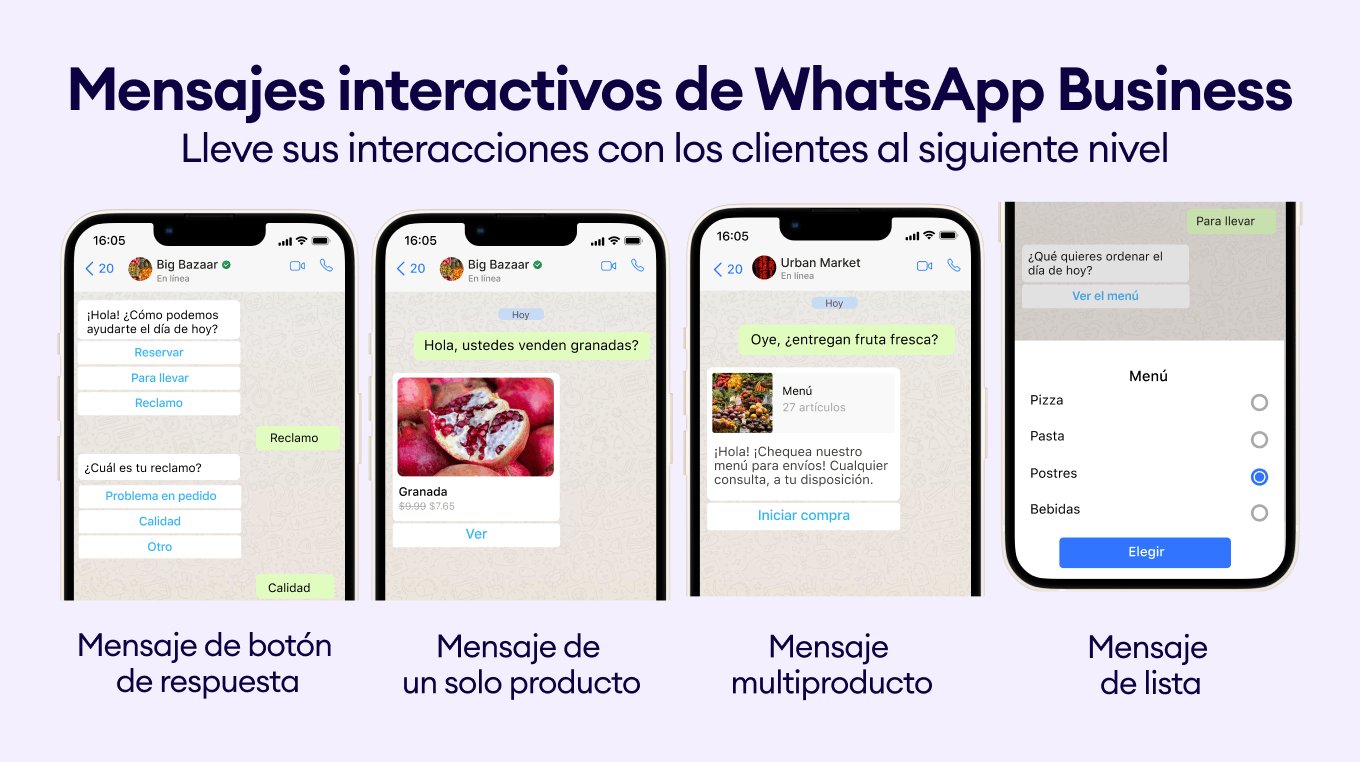 Mensajes interactivos WhatsApp